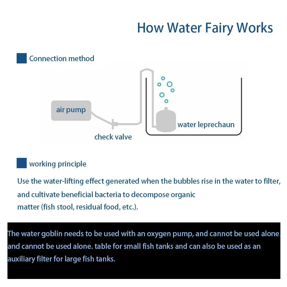 Circular Oxygen Pump Aquarium Filter