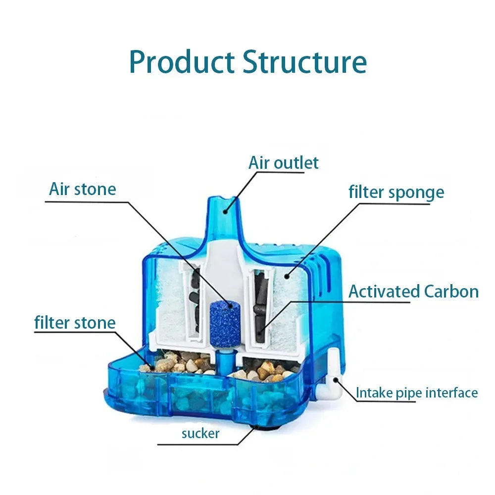 Circular Oxygen Pump Aquarium Filter