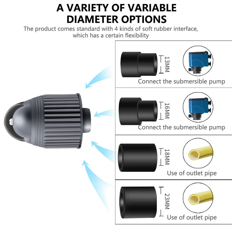 Oxygenation Wave Maker 360° Automatic Rotating